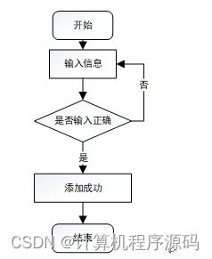 基于SSM框架的天津市為民律師事務(wù)所信息管理系統(tǒng)設(shè)計與實現(xiàn)